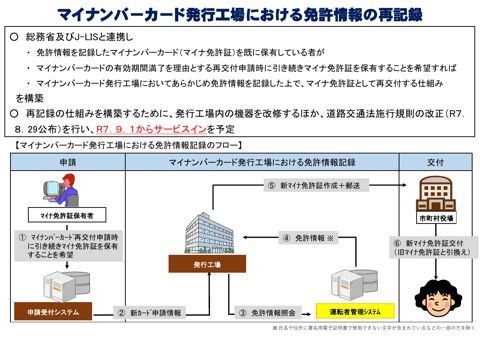警察庁資料