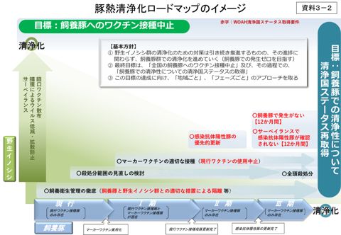 【資料3-2】豚熱清浄化ロードマップのイメージ