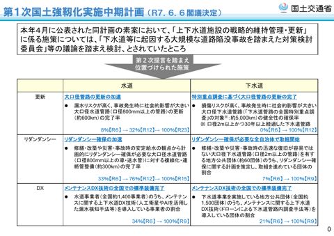 参考資料01 【国土交通省】第1次国土強靭化実施中期計画