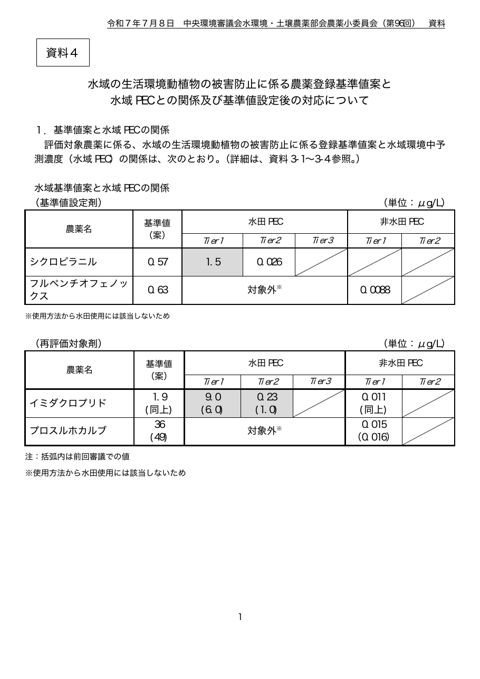 資料４ 水域の生活環境動植物の被害防止に係る農薬登録基準値案と水域ＰＥＣとの関係及び基準値設定後の対応について の表紙