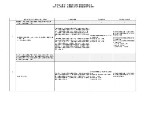 個別法に基づく人権救済に資する取組の実施状況 【ＰＤＦ】