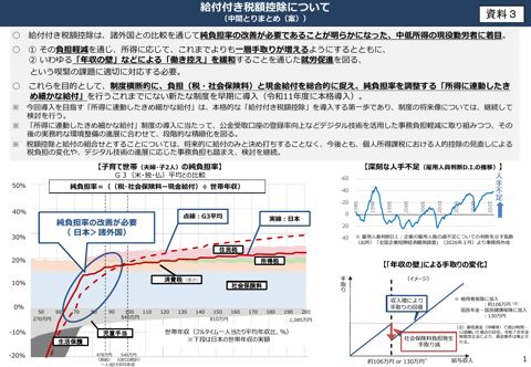 「給付付き税額控除」のイメージ（中間とりまとめ（案））