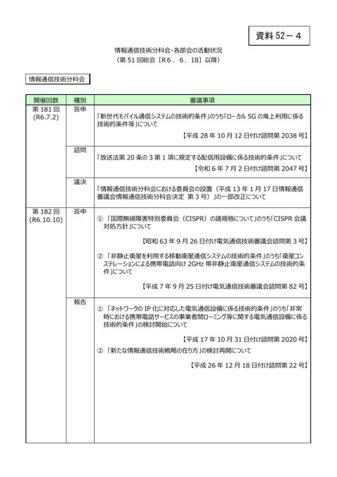 資料52-4 情報通信技術分科会及び各部会の活動状況について