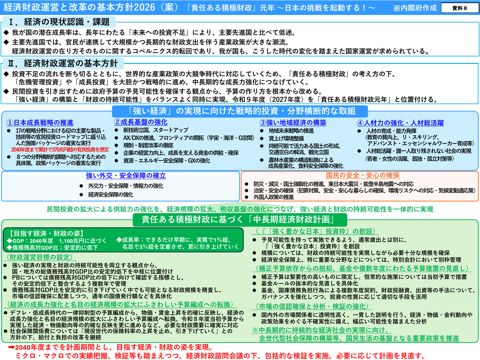 経済財政運営と改革の基本方針2026（案）概要