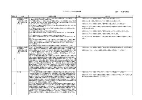 資料１－４ （参考資料）パブリックコメントの実施結果について