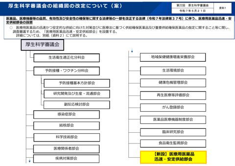 【資料１】厚生科学審議会の組織図の改定について（ 案）［PDF形式：438KB］