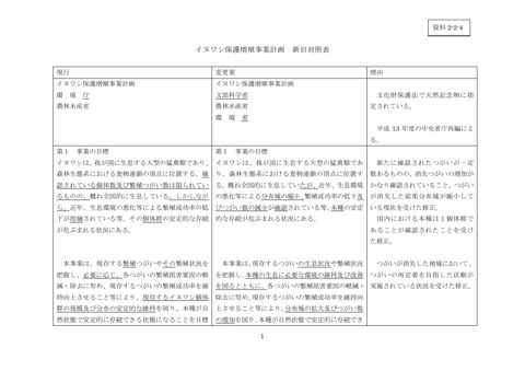 資料2-2-4 イヌワシ保護増殖事業計画 新旧対照表 の表紙