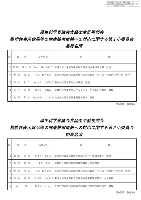 参考資料２ 機能性表示食品等の健康被害情報への対応に関する小委員会委員名簿［PDF形式：141KB］