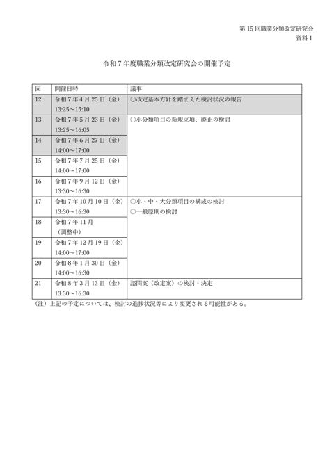 資料1 職業分類改定研究会の今後の予定