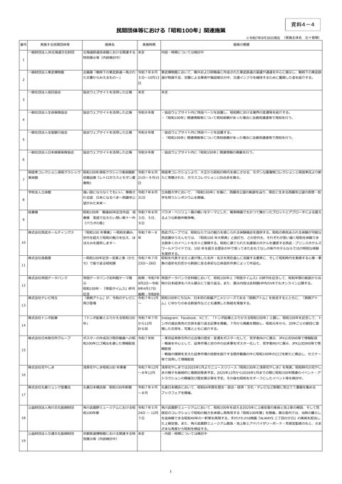 民間団体等における「昭和100年」関連施策一覧