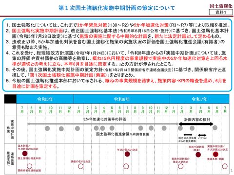 第１次国土強靱化実施中期計画の策定について