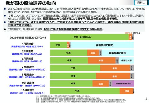 経済産業省提出資料 の表紙