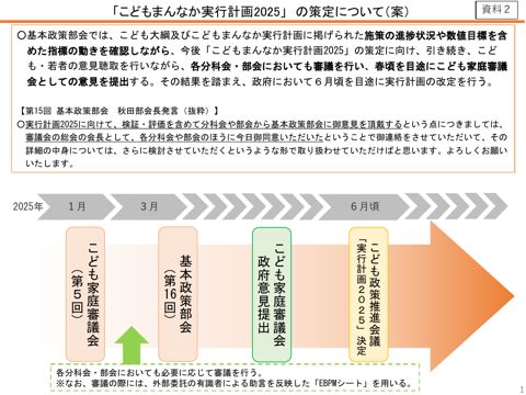 資料2 「こどもまんなか実行計画2025」の策定について（案）