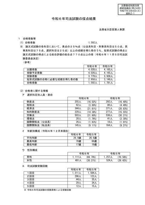 資料２－１ 令和６年司法試験の採点結果等