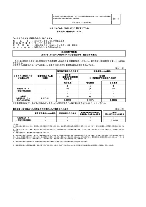 資料１－１－１ 新型コロナワクチンの副反応疑い報告状況について（コミナティ筋注12歳以上用）［252KB］