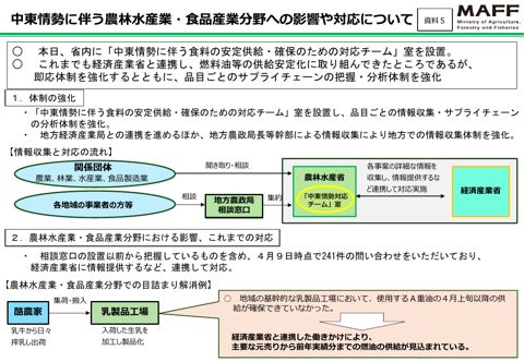 農林水産省提出資料