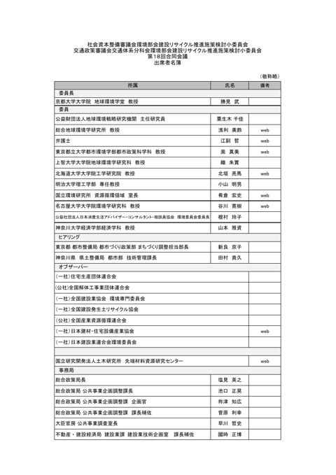 出席者名簿