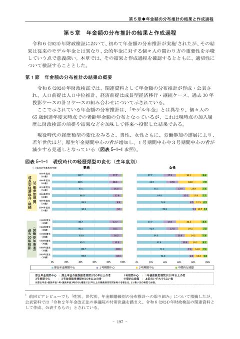 第５章［PDF形式：1.2MB］