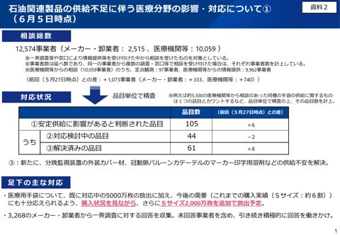 厚生労働省提出資料
