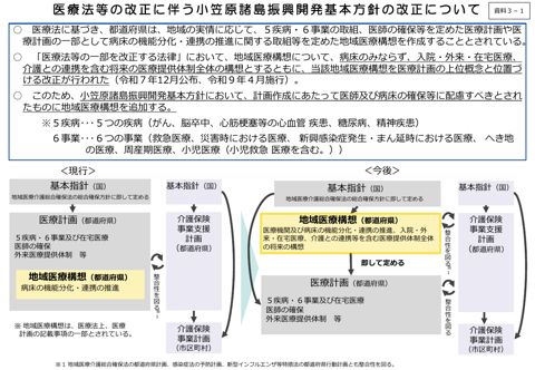 （資料３ー１）医療法等の改正に伴う小笠原諸島振興開発基本方針の変更について