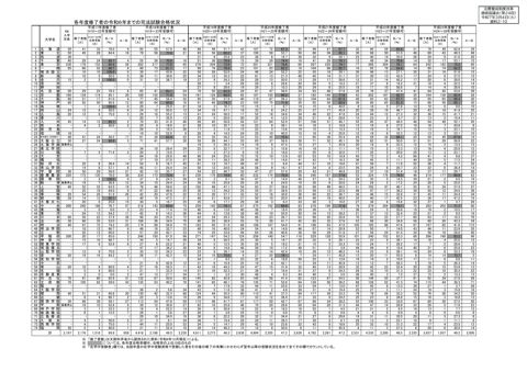 資料２－10 各年度修了者の令和６年までの司法試験合格状況