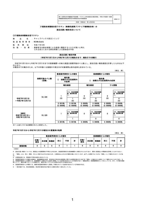 資料２－２１ 沈降 21 価肺炎球菌結合型ワクチン（無毒性変異ジフテリア毒素結合体）の副反応疑い報告状況について［220KB］