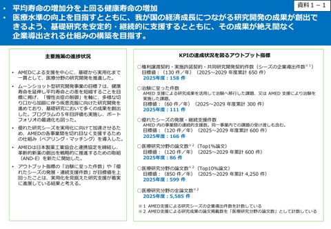 アウトプット指標（研究開発一般）の達成状況について