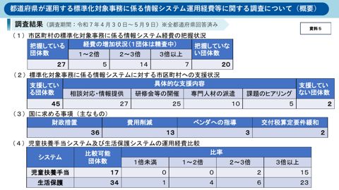 山口県提出資料