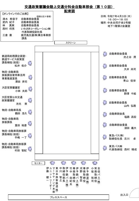 配席図