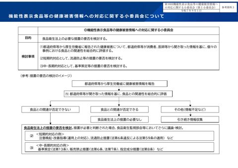参考資料３ 機能性表示食品等の健康被害情報への対応に関する小委員会の目的等について［PDF形式：423KB］