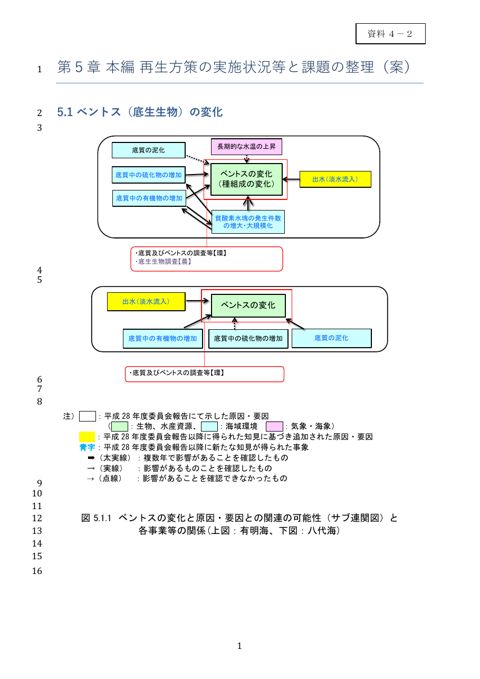 令和８年度報告書（第５章原案 本編） 《環境省》