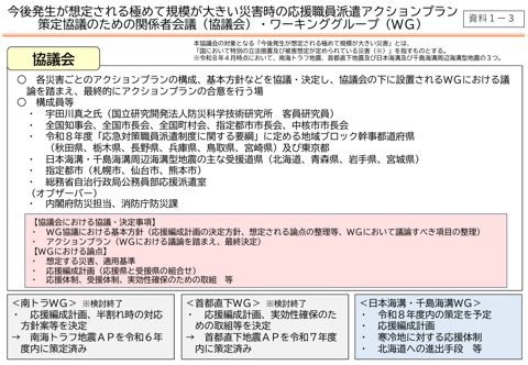 資料1-3 今後発生が想定される極めて規模が大きい災害時の応援職員派遣に係るアクションプラン策定協議のための関係者会議（協議会）とワーキンググループ（WG）につ