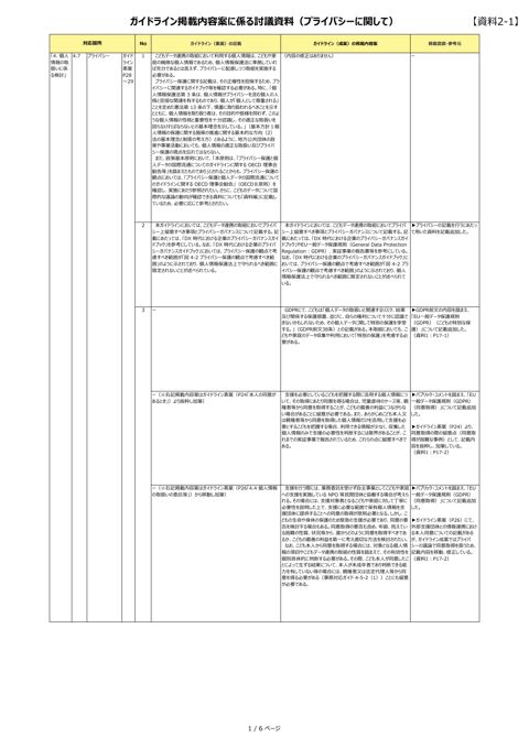 資料2 の表紙