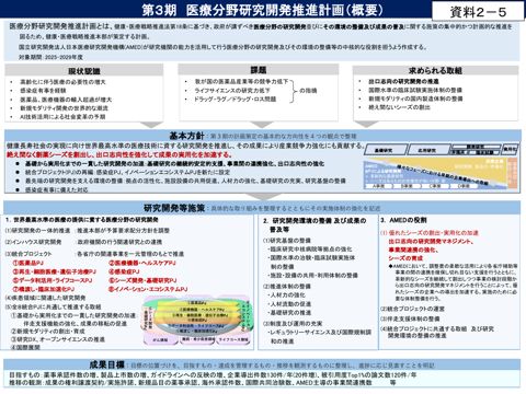 第3期医療分野研究開発推進計画概要 の表紙