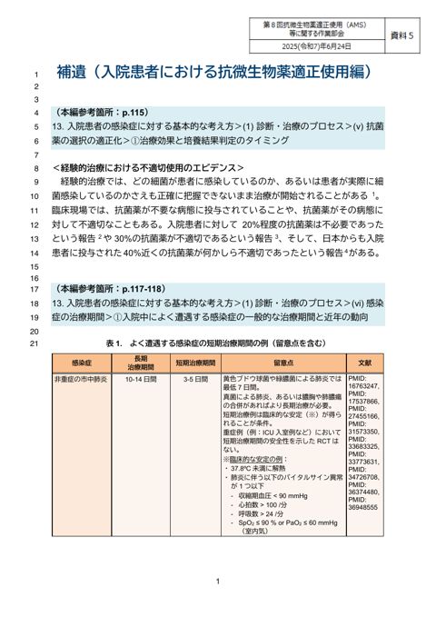【資料５】抗微生物薬適正使用の手引き 第４版 医科入院編（補遺）（案）［1.2MB］