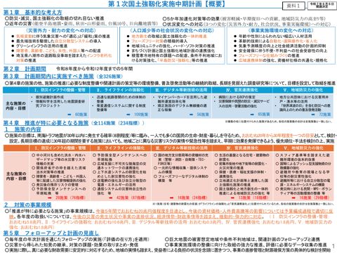 第１次国土強靱化実施中期計画の概要