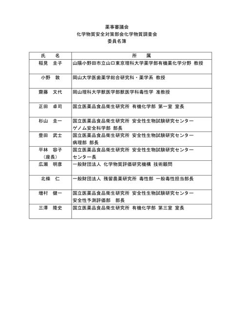 委員名簿