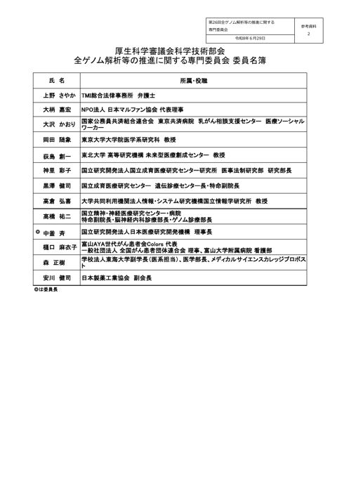 参考資料２_委員名簿・参考人名簿［PDF形式：83KB］