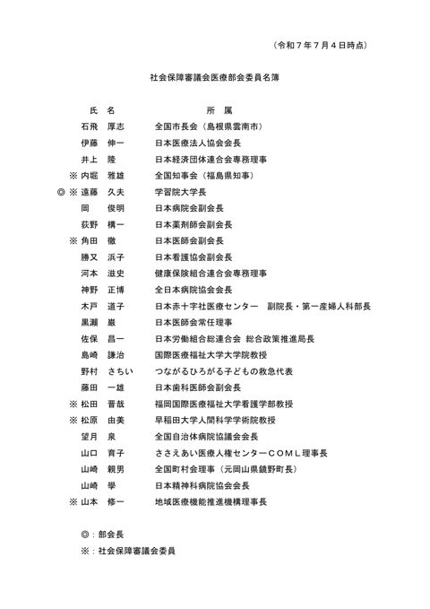 委員名簿［PDF形式：75KB］