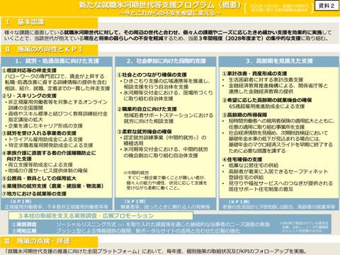 新たな就職氷河期世代等支援プログラム(概要)(案) の表紙