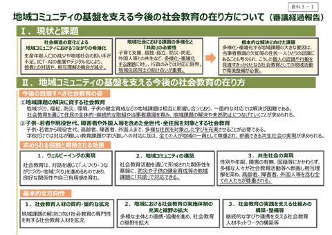 【資料3-1】地域コミュニティの基盤を支える今後の社会教育の在り方について(審議経過報告）【概要】