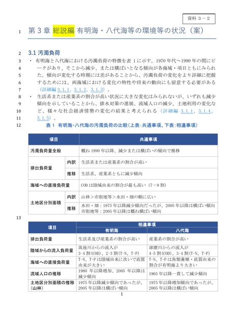 令和8年度報告書(第3章原案 総説編) 《環境省》