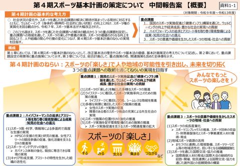 【資料1-1】 第4期スポーツ基本計画の策定について（中間報告案）（概要）