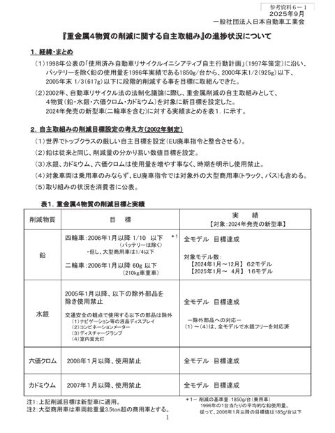 『重金属4物質の削減に関する自主取組み』の進捗状況