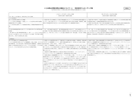 資料2 いじめ防止対策の更なる強化に係る対応状況(フォローアップ)表