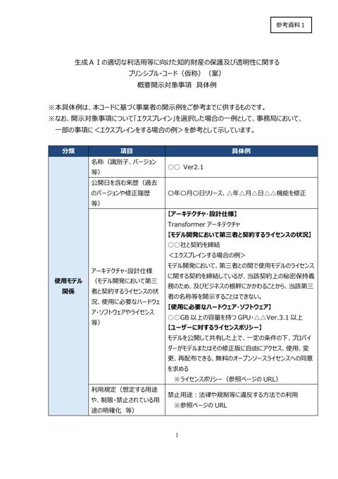 プリンシプル・コード(仮称)(案)概要開示対象事項 具体例