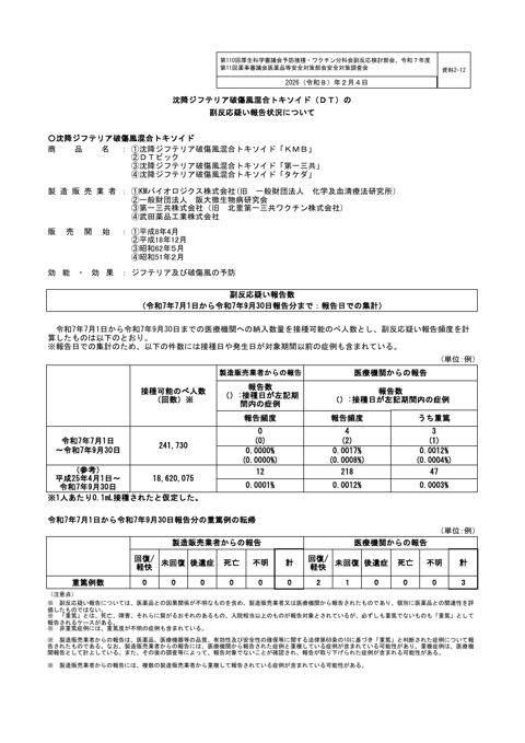 資料２－１２ 沈降ジフテリア破傷風混合トキソイド（ＤＴ）の副反応疑い報告状況について［136KB］ の表紙