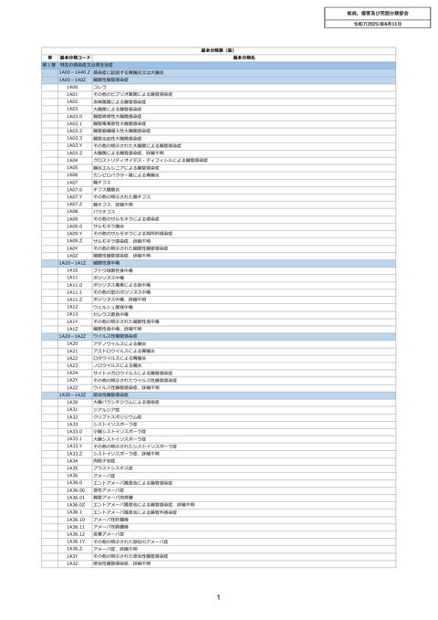 【部会取りまとめ結果】基本分類表案［PDF形式：1.4MB］