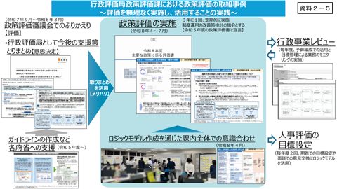 行政評価局政策評価課における政策評価の取組事例