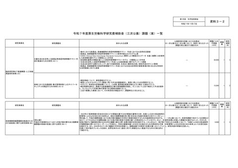 【資料３－２】令和７年度 厚生労働科学研究費補助金（三次公募）課題（案）一覧［PDF形式：118KB］